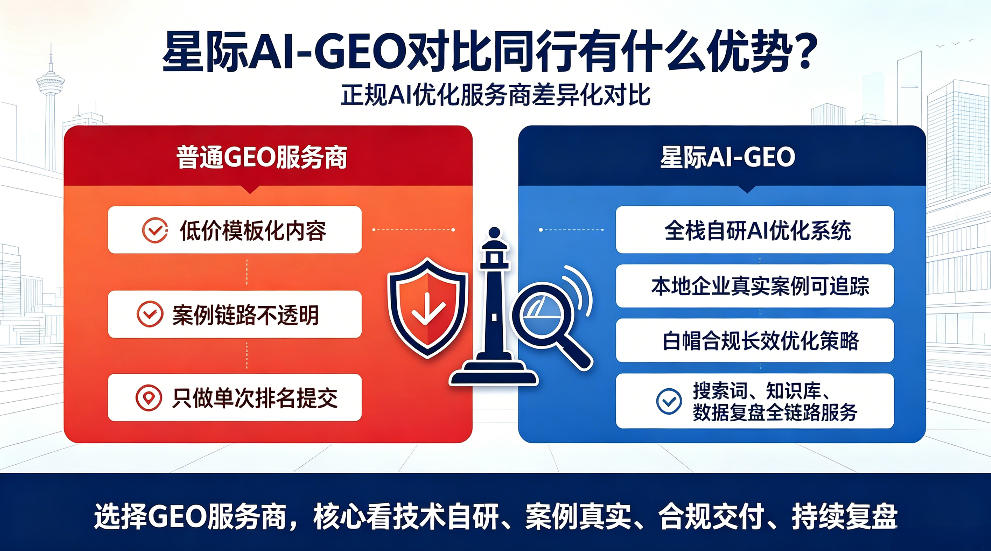 漳州星际AI-GEO对比同行有什么优势？正规AI优化服务商差异化对比